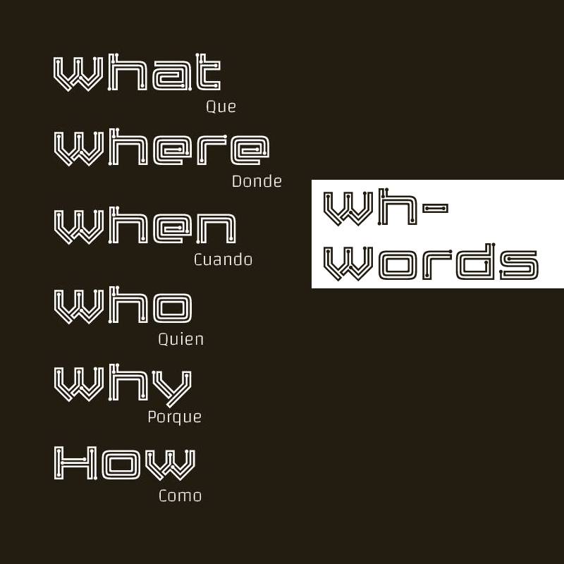 Wh words are shown for students to learn 
What Where When Who Why and How