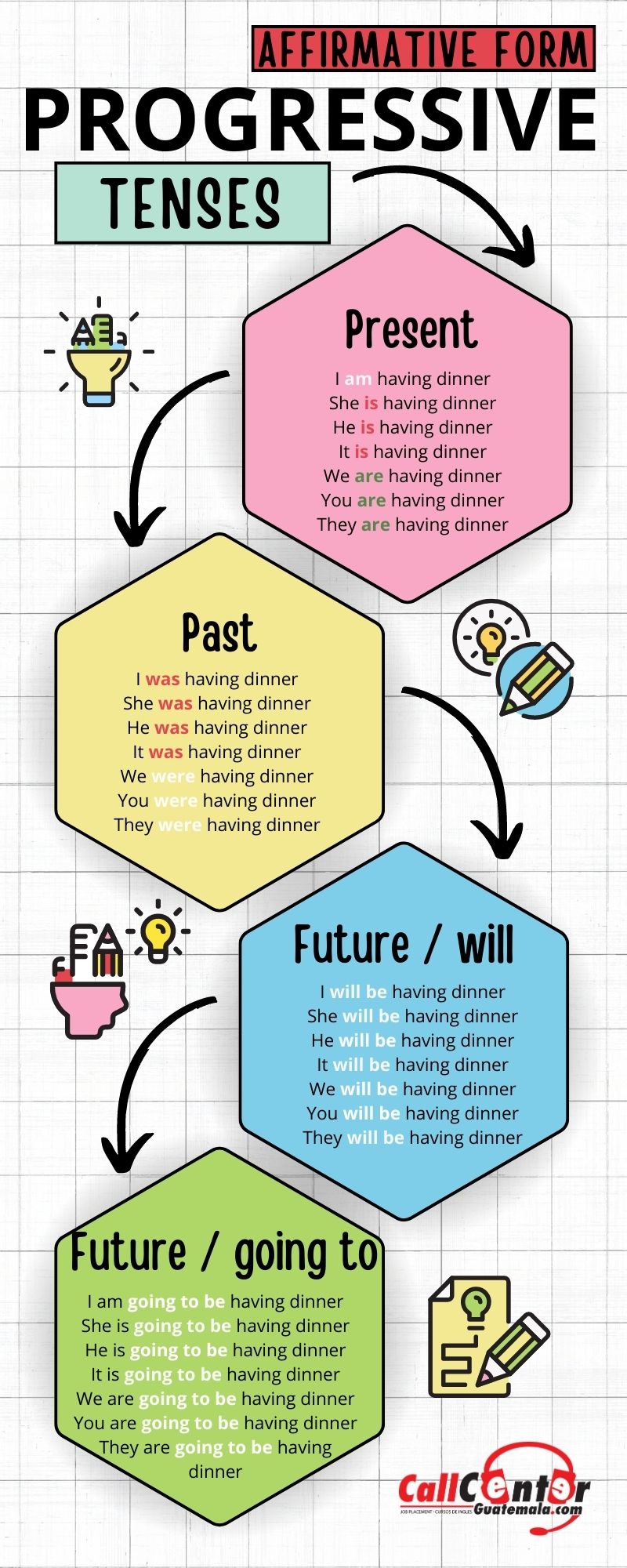 Vocabulario Ingles Para Principiantes