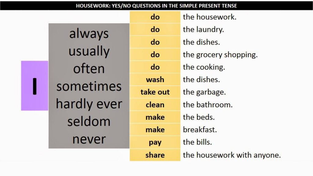 How often...? Answers, Frequency Adverbs