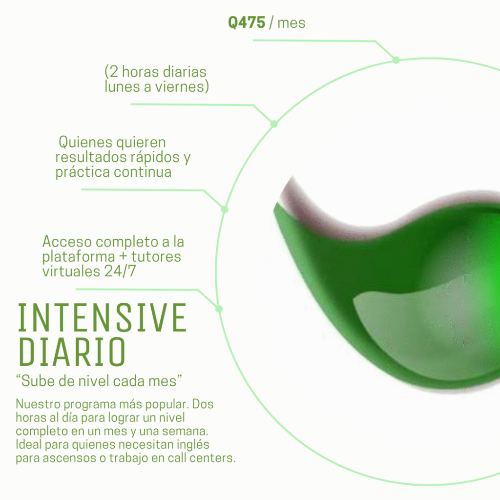 Gráfico informativo del programa Intensivo Diario de Infinite English Solutions con texto que muestra Q475 al mes, 2 horas diarias de lunes a viernes, acceso a plataforma y tutores virtuales 24/7.