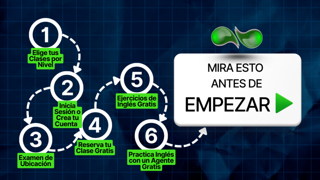 Miniatura del video guía que explica cómo navegar la plataforma de cursos de inglés para call center en Guatemala, con pasos numerados y botón de reproducción.